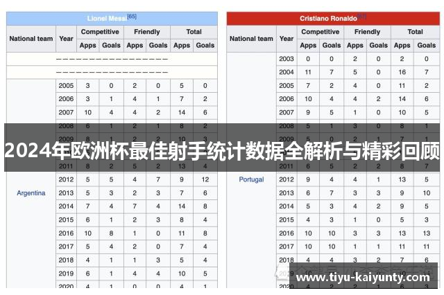 2024年欧洲杯最佳射手统计数据全解析与精彩回顾