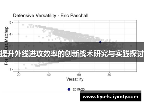 提升外线进攻效率的创新战术研究与实践探讨