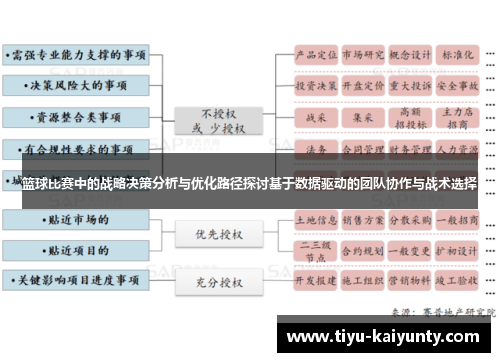 篮球比赛中的战略决策分析与优化路径探讨基于数据驱动的团队协作与战术选择