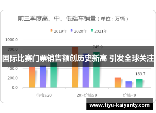 国际比赛门票销售额创历史新高 引发全球关注