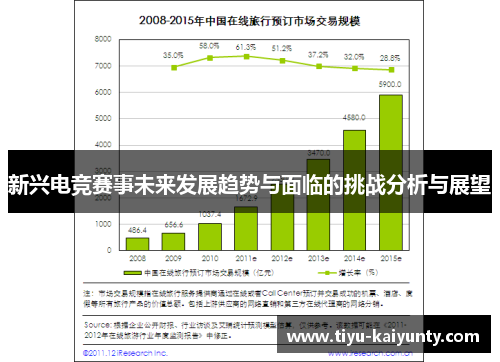 新兴电竞赛事未来发展趋势与面临的挑战分析与展望 新兴电竞赛事未来发展趋势与面临的挑战分析与展望