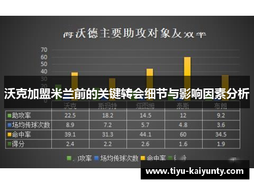 沃克加盟米兰前的关键转会细节与影响因素分析