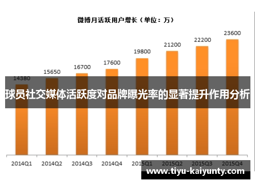 球员社交媒体活跃度对品牌曝光率的显著提升作用分析