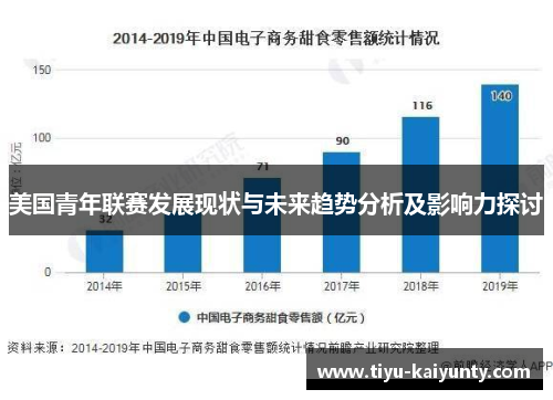 美国青年联赛发展现状与未来趋势分析及影响力探讨